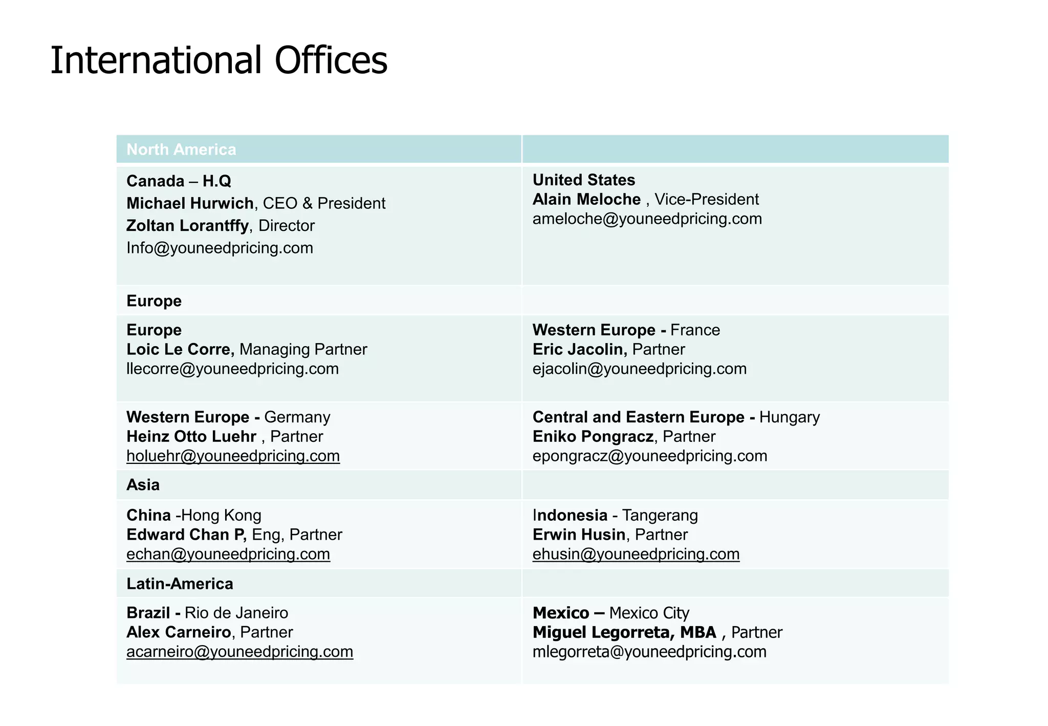 International Offices

    North America
    Canada – H.Q                       United States
    Michael Hurwich, CEO & President   Alain Meloche , Vice-President
    Zoltan Lorantffy, Director         ameloche@youneedpricing.com
    Info@youneedpricing.com


    Europe
    Europe                             Western Europe - France
    Loic Le Corre, Managing Partner    Eric Jacolin, Partner
    llecorre@youneedpricing.com        ejacolin@youneedpricing.com


    Western Europe - Germany           Central and Eastern Europe - Hungary
    Heinz Otto Luehr , Partner         Eniko Pongracz, Partner
    holuehr@youneedpricing.com         epongracz@youneedpricing.com
    Asia
    China -Hong Kong                   Indonesia - Tangerang
    Edward Chan P, Eng, Partner        Erwin Husin, Partner
    echan@youneedpricing.com           ehusin@youneedpricing.com
    Latin-America
    Brazil - Rio de Janeiro            Mexico – Mexico City
    Alex Carneiro, Partner             Miguel Legorreta, MBA , Partner
    acarneiro@youneedpricing.com       mlegorreta@youneedpricing.com
 