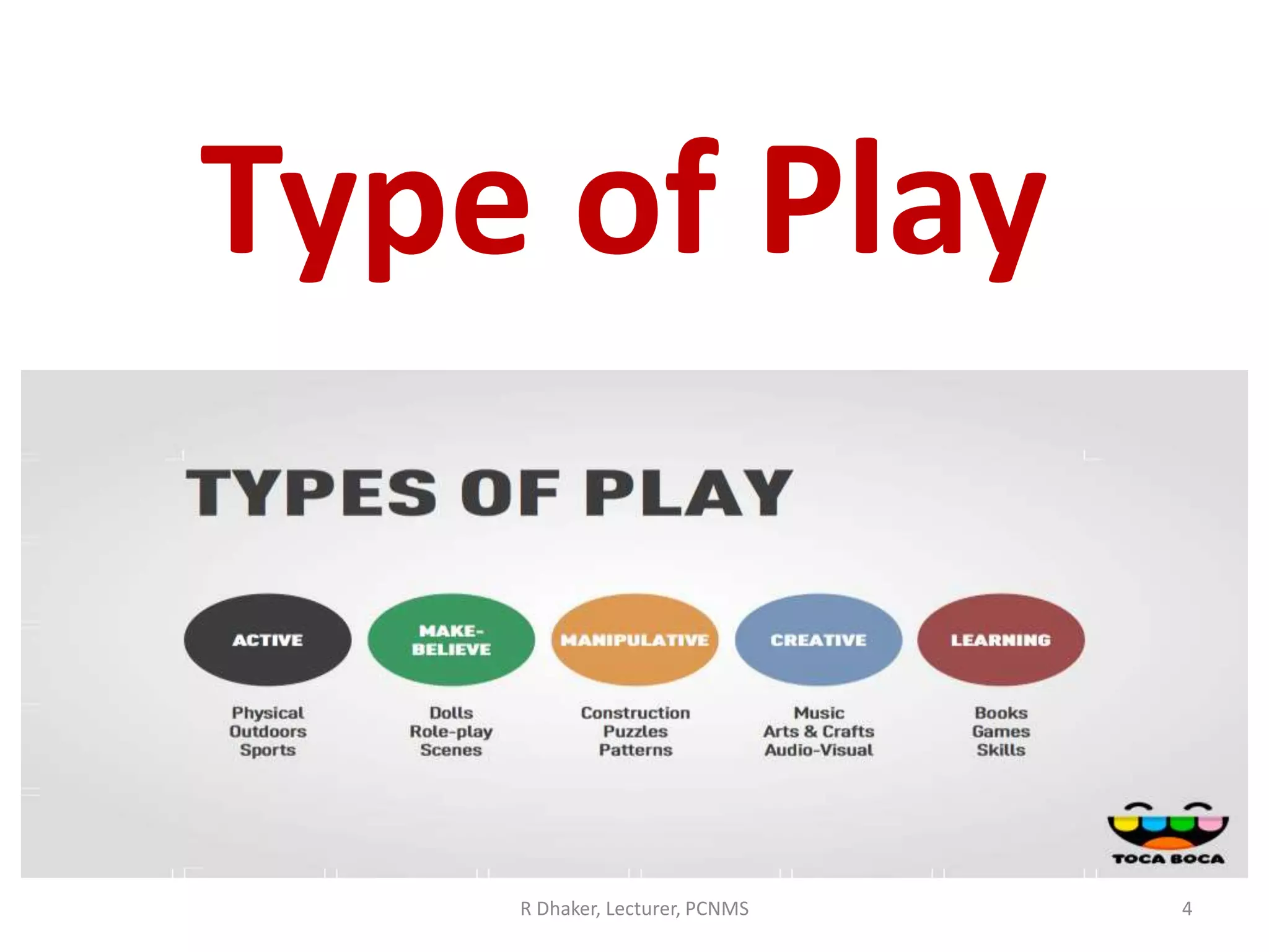 Value and selection of play PPT