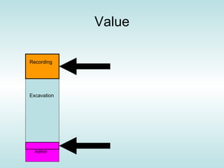 Value

Recording




Excavation




  Admin
 