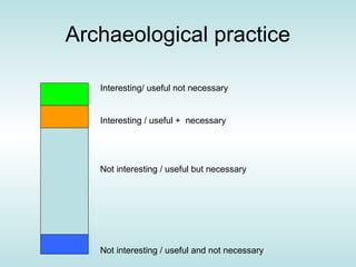 Archaeological practice

   Interesting/ useful not necessary


   Interesting / useful + necessary




   Not interesting / useful but necessary




   Not interesting / useful and not necessary
 