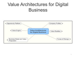 Value Architectures for Digital
Business
1
 