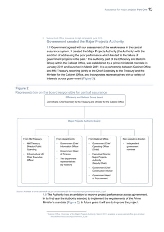 Assurance for major projects Part One 15
3 National Audit Office, Assurance for high risk projects, June 2010.
Government created the Major Projects Authority
1.8 Government agreed with our assessment of the weaknesses in the central
assurance system. It created the Major Projects Authority (the Authority) with the
ambition of addressing the poor performance which has led to the failure of
government projects in the past.1
The Authority, part of the Efficiency and Reform
Group within the Cabinet Office, was established by a prime ministerial mandate in
January 2011 and launched in March 2011. It is a partnership between Cabinet Office
and HM Treasury, reporting jointly to the Chief Secretary to the Treasury and the
Minister for the Cabinet Office, and incorporates representatives with a variety of
interests across government (Figure 2).
Figure 2
Representation on the board responsible for central assurance
Source: Available at www.cabinetoffi ce.gov.uk/sites/default/fi les/resources/mpa-governance-team_0.pdf
1.9 The Authority has an ambition to improve project performance across government.
In its first year the Authority intended to implement the requirements of the Prime
Minister’s mandate (Figure 3). In future years it will aim to improve the project
1
Cabinet Office, Overview of the Major Projects Authority, March 2011, available at www.cabinetoffice.gov.uk/sites/
default/files/resources/mpa-overview_0.pdf
Efficiency and Reform Group board
Joint chairs: Chief Secretary to the Treasury and Minister for the Cabinet Office
Major Projects Authority board
From HM Treasury:
• HM Treasury
Director Public
Spending
• Infrastructure UK
Chief Executive
Officer
From departments:
• Government Chief
Information Officer
• Government Head
of Finance
• Two department
representatives
(by rotation)
From Cabinet Office:
• Government Chief
Operating Officer
Chair)
(
• Executive Director,
Major Projects
Authority
Deputy Chair)
(
• Government Chief
Construction Adviser
• Government Head
of Procurement
Non-executive director:
• Independent
government
nominee
 