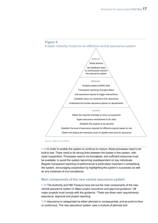 Assurance for major projects Part One 17
Figure 4
A basic maturity model for an effective central assurance system
1.13 In order to enable the system to continue to mature, these processes need to be
built to last. There need to be strong links between the bodies in the system, with
close cooperation. Processes need to be formalised, and sufficient resources must
be available, to avoid the system becoming overdependent on key individuals.
Regular transparent reporting of performance is particularly important in embedding
the system, encouraging cooperation by highlighting the system’s successes as well
as any instances of non-compliance.
Main components of the new central assurance system
1.14 The Authority and HM Treasury have set out the main components of the new
central assurance system in Major project assurance and approval guidance.5
All
major projects must comply with the guidance.6
There are three main requirements:
assurance, approval and project reporting.
1.15 Assurance is categorised as either planned or consequential, and as point-in-time
or continuous. The new assurance system uses a mixture of planned and
Improve
Share lessons
Use feedback loops
to continuously improve
the assurance system
Measure
Analyse project portfolio data
Transparent reporting of project status
Use assurance reports to trigger interventions
Establish return on investment from assurance
Understand the burden assurance places on departments
Control
Obtain the required mandate to carry out assurance
Agree assurance mechanisms to be used
Establish the projects to be assured
Establish the level of assurance required for different projects based on risk
Obtain and deploy the necessary level of capable resources for assurance
Source: National Audit Offi ce
 