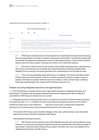 22 Part Two Assurance for major projects
Department for Environment, Food and Rural Affairs (4 projects) 3
Other departments (46 projects) 4
0 50 100 150
Whole-life cost (£bn)
NOTES
1 Excludes four Department for Transport rail refranchising projects, which have negative whole-life costs.
2 For some departments the whole-life costs of projects reported in their quarterly returns may not reflect the entire cost of those projects –
for example, the return from the Department for Culture, Media and Sport for the 2012 Olympic and Paralympic Games includes costs
incurred by that Department but not by other organisations.
3 Departments supply additional explanatory information to the Major Projects Authority in their returns, for example, to signal estimates
that were currently under review or to indicate additional costs that were not included in the return.
Source: National Audit Office analysis of 2011-12 quarter three government major project portfolio returns
2.8 While these inconsistencies are of less importance in department and project-level monitoring,
they limit opportunities to use data for decision-making across the portfolio. The Authority expects both
the portfolio and department dashboards to evolve as data quality improves. It also intends to identify
specific areas that require regular monitoring and conduct more robust trend analysis.
2.9 Some lack of clarity remains on the purpose of the portfolio reporting process, mainly because
data issues have limited the use of portfolio data. Departments told us that they are getting little
feedback from the exercise, and would appreciate more understanding of how the data are used.
2.10 There are some potentially useful data that are not collected. The Government Major Project
Portfolio does not record outcomes. There is no explicit coverage of changes in quality or scope of
projects, information on projects’ definitive start and end dates, or data on project types. Collecting
these data would strengthen the analysis that the Authority could carry out.
Projects are using integrated assurance and approval plans
2.11 The Prime Minister’s mandate requires every major project to prepare an integrated assurance and
approval plan. Compliance with the agreed integrated assurance and approval plans will normally be a
precondition for HM Treasury to release funds to a project.
2.12 Integrated assurance and approval plans set out a schedule for internal and external reviews throughout
the project life cycle (Figure 8 overleaf). The plans should help avoid duplicating assurance and contain a
timeline that clearly sets out the milestones: • Assurance review points, including both independent
assurance from the Authority and internal departmental assurance and audit reviews.
• Three distinct HM Treasury approval points (strategic outline case; outline business case; full business
case) and any further milestones required by HM Treasury.
• Internal departmental approval points.
2.13 HM Treasury and the Authority review draft integrated assurance and approval plans to ensure
that they cover assurance and approval requirements and are proportionate to the nature and stage of
each project. If assurance plans change during a project’s life cycle, they need to be updated and re-
validated by the Authority and HM Treasury.
 