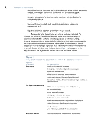 6 Assurance for major projects
• to provide additional assurance and direct involvement where projects are causing
concern, including the provision of commercial and operational support;
• to require publication of project information consistent with the Coalition’s
transparency agenda;
• to work with departments to build capability in project and programme
management; and
• to publish an annual report on government’s major projects.
7 The extent of what the Authority can achieve on its own is limited. For
example, HM Treasury’s investment decisions should draw on the Authority’s
recommendations but the Authority cannot stop projects or withdraw funding.
Similarly, the Authority is not accountable for delivering project outcomes successfully
but its recommendations should influence the decisions taken on projects. Senior
responsible owners in charge of projects must either implement the recommendations
or formally declare why they have not taken action. Figure 1 shows some of the
responsibilities of the organisations that are part of the assurance system.
Figure 1
Responsibilities of the organisations within the central assurance
system
Organisation Key responsibilities
Departments Comply with Prime Minister’s mandate
Review project information and provide assurance plan
Provide staff for review teams
Provide access to project staff and documentation
Provide quarterly project information for portfolio report
Use reports on the status of recommendations to trigger escalation or
further intervention
The Major Projects Authority
Validate assurance plan in conjunction with HM Treasury
Plan assurance reviews
Arrange resource for reviews
Provide project information to reviewers
Produce and issue assurance reports
Produce annual report on status of government major projects
Produce Government Major Projects Portfolio report
Arrange escalation
Agree and manage updates to the assurance system
Accounting Officers Act on assurance reports to meet financial responsibilities
 