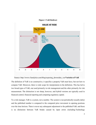Var Analysis Report Analysis of Value at Risk (VaR) on selected banks’ price fluctuation” | PDF