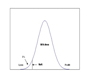Value at risk | PPTX