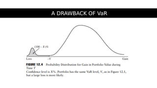 A DRAWBACK OF VaR
 