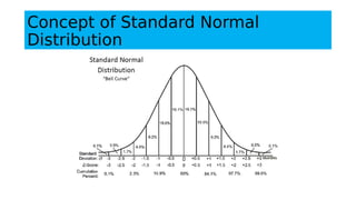 Concept of Standard Normal
Distribution
 
