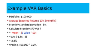 Example VAR Basics
• Portfolio : $100,000
• Average Expected Return : 10% (monthly)
• Monthly Standard Deviation : 8%
• Calculate Monthly 5% VAR ?
• = Mean – (Z value * SD)
• =10% (-1.65 *8)
• =-3.2%
• VAR in $ 100,000 * 3.2%
 