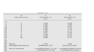 historical volatility
 