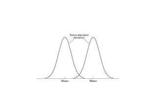 Differing means around the same standard deviation
 