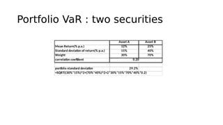 Portfolio VaR : two securities
 