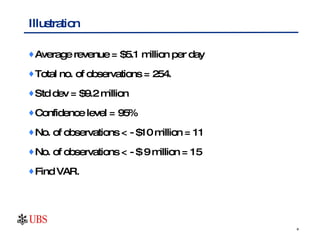 Average revenue = $5.1 million per day Total no. of observations = 254.  Std dev = $9.2 million Confidence level = 95% No. of observations < - $10 million = 11 No. of observations < - $ 9 million = 15 Find VAR. Illustration 