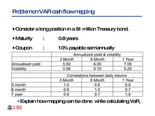 Problem on VAR cash flow mapping Consider a long position in a $1 million Treasury bond.  Maturity : 0.8 years Coupon : 10% payable semiannually  Explain how mapping can be done  while calculating VaR, Annualized yield & volatility 3 Month 6 Month 1 Year Annualised yield 5.50 6.00 7.00 Volatility 0.06 0.10 0.20 Correlations between daily returns 3 Month 6 Month 1 Year 3 month 1.0 0.9 0.6 6 month 0.9 1.0 0.7 1 year 0.6 0.7 1.0 