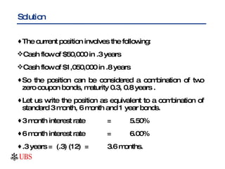 Solution  The current position involves the following: Cash flow of $50,000 in .3 years Cash flow of $1,050,000 in .8 years So the position can be considered a combination of two zero coupon bonds, maturity 0.3, 0.8 years . Let us write the position as equivalent to a combination of standard 3 month, 6 month and 1 year bonds. 3 month interest rate = 5.50% 6 month interest rate = 6.00% .3 years =  (.3) (12)  = 3.6 months. 