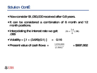 Solution  Cont…  Now consider $1,050,000 received after 0.8 years. It can be considered a combination of 6 month and 12 month positions. Interpolating the interest rate we get:  = .066 Volatility = [.1 + (3.6/6)(0.1) ]  = 0.16 Present value of cash flows  =   = $997,662 