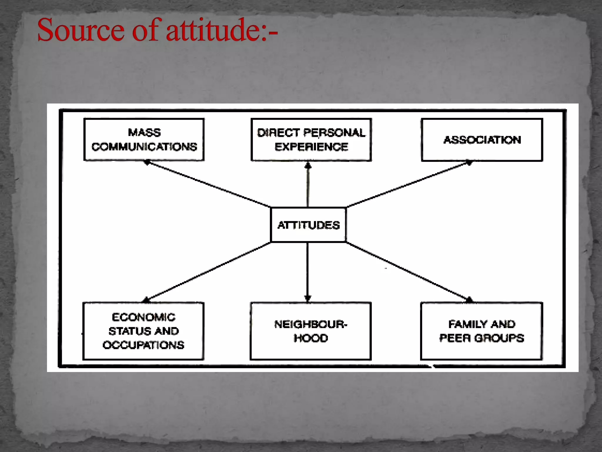 Values and attitude | PPTX