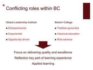 +
Conflicting roles within BC
Global Leadership Institute
 Entrepreneurial
 Experiential
 Opportunity driven
Boston College
 Tradition-grounded
 Classical education
 Risk-adverse
Focus on delivering quality and excellence
Reflection key part of learning experience
Applied learning
 