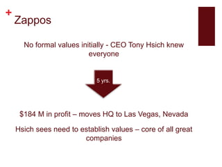 +
Zappos
No formal values initially - CEO Tony Hsich knew
everyone
$184 M in profit – moves HQ to Las Vegas, Nevada
Hsich sees need to establish values – core of all great
companies
5 yrs.
 