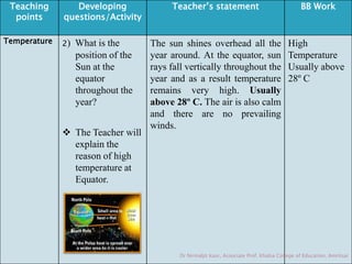 Value based lesson plan | PPTX