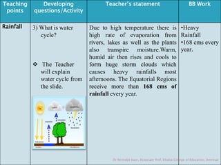 Value based lesson plan | PPTX