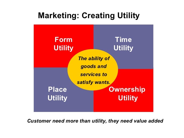 value based marketing form utility definition