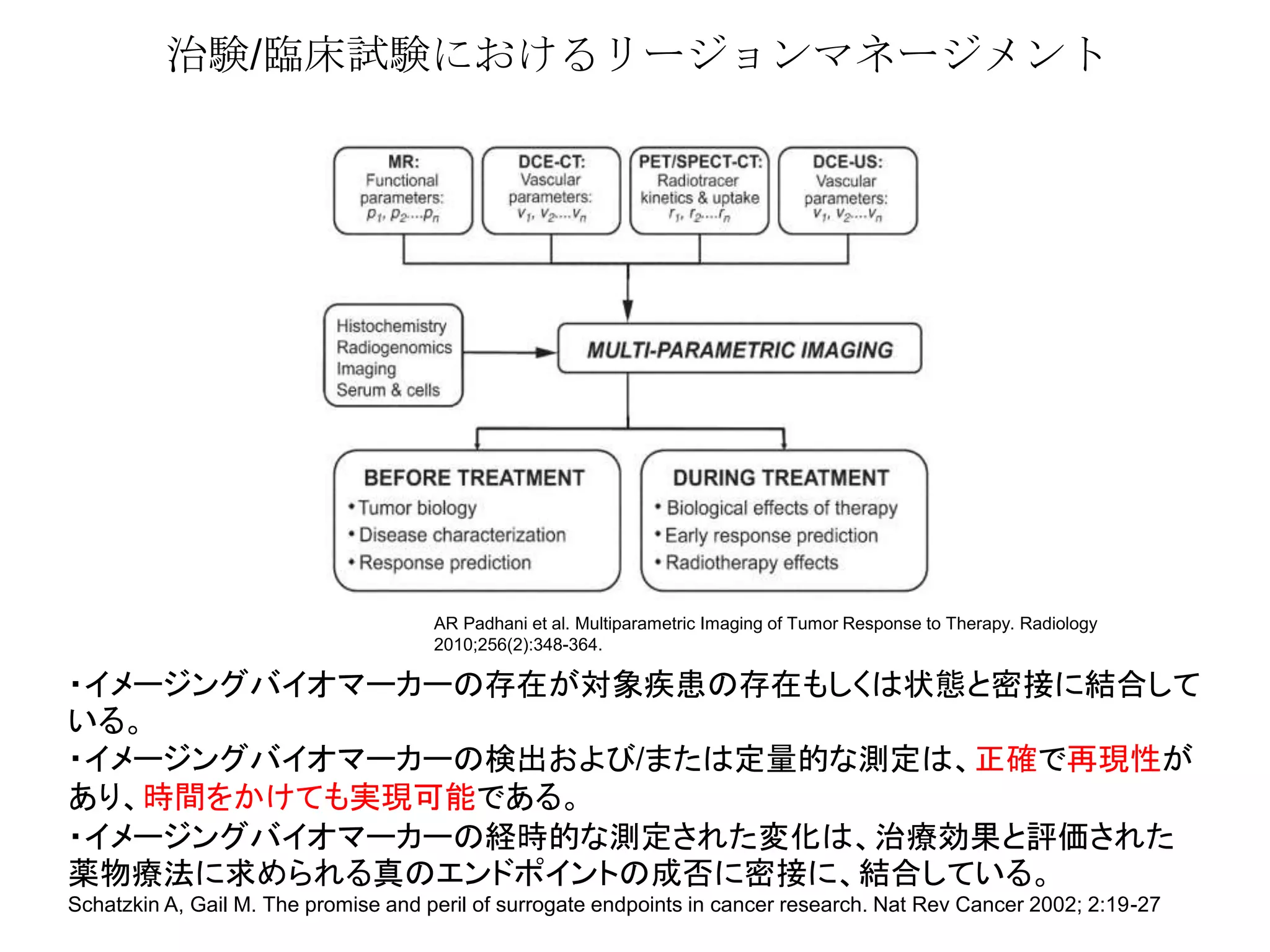治験/臨床試験におけるリージョンマネージメント
・イメージングバイオマーカーの存在が対象疾患の存在もしくは状態と密接に結合して
いる。
・イメージングバイオマーカーの検出および/または定量的な測定は、正確で再現性が
あり、時間をかけても実現可能である。
・イメージングバイオマーカーの経時的な測定された変化は、治療効果と評価された
薬物療法に求められる真のエンドポイントの成否に密接に、結合している。
Schatzkin A, Gail M. The promise and peril of surrogate endpoints in cancer research. Nat Rev Cancer 2002; 2:19-27
AR Padhani et al. Multiparametric Imaging of Tumor Response to Therapy. Radiology
2010;256(2):348-364.
 