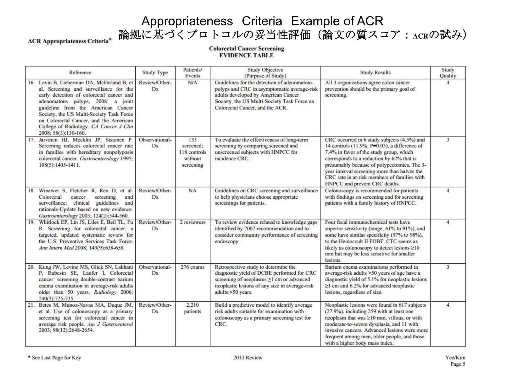 Appropriateness Criteria Example of ACR
論拠に基づくプロトコルの妥当性評価（論文の質スコア：ACRの試み）
 