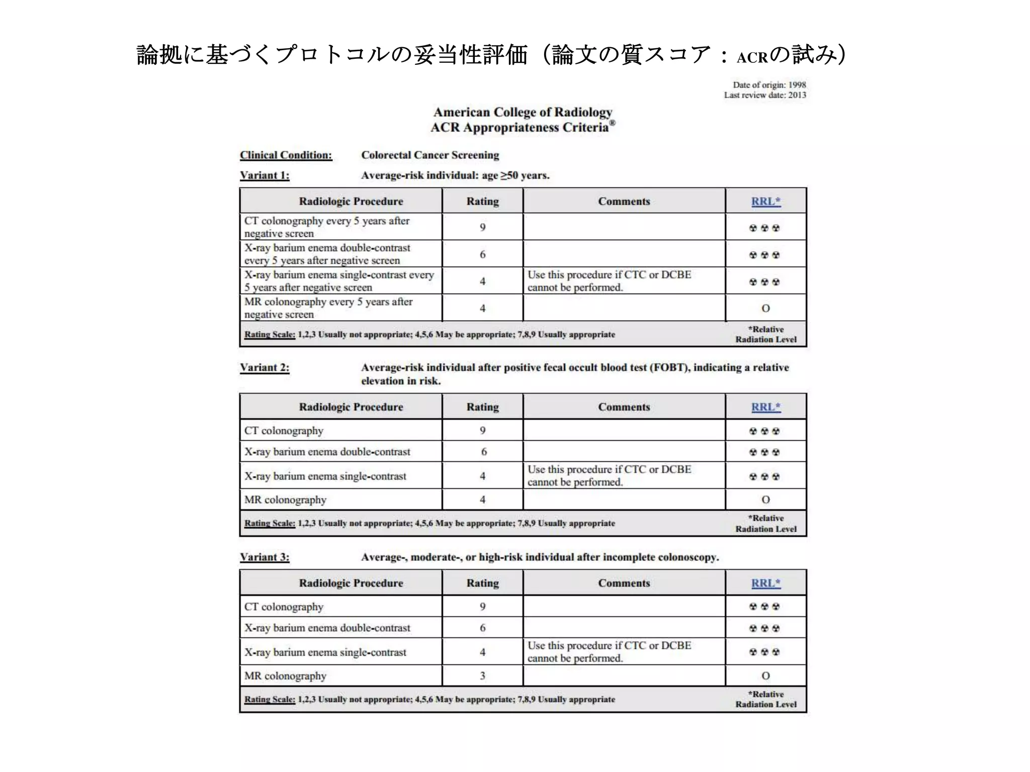 論拠に基づくプロトコルの妥当性評価（論文の質スコア：ACRの試み）
 