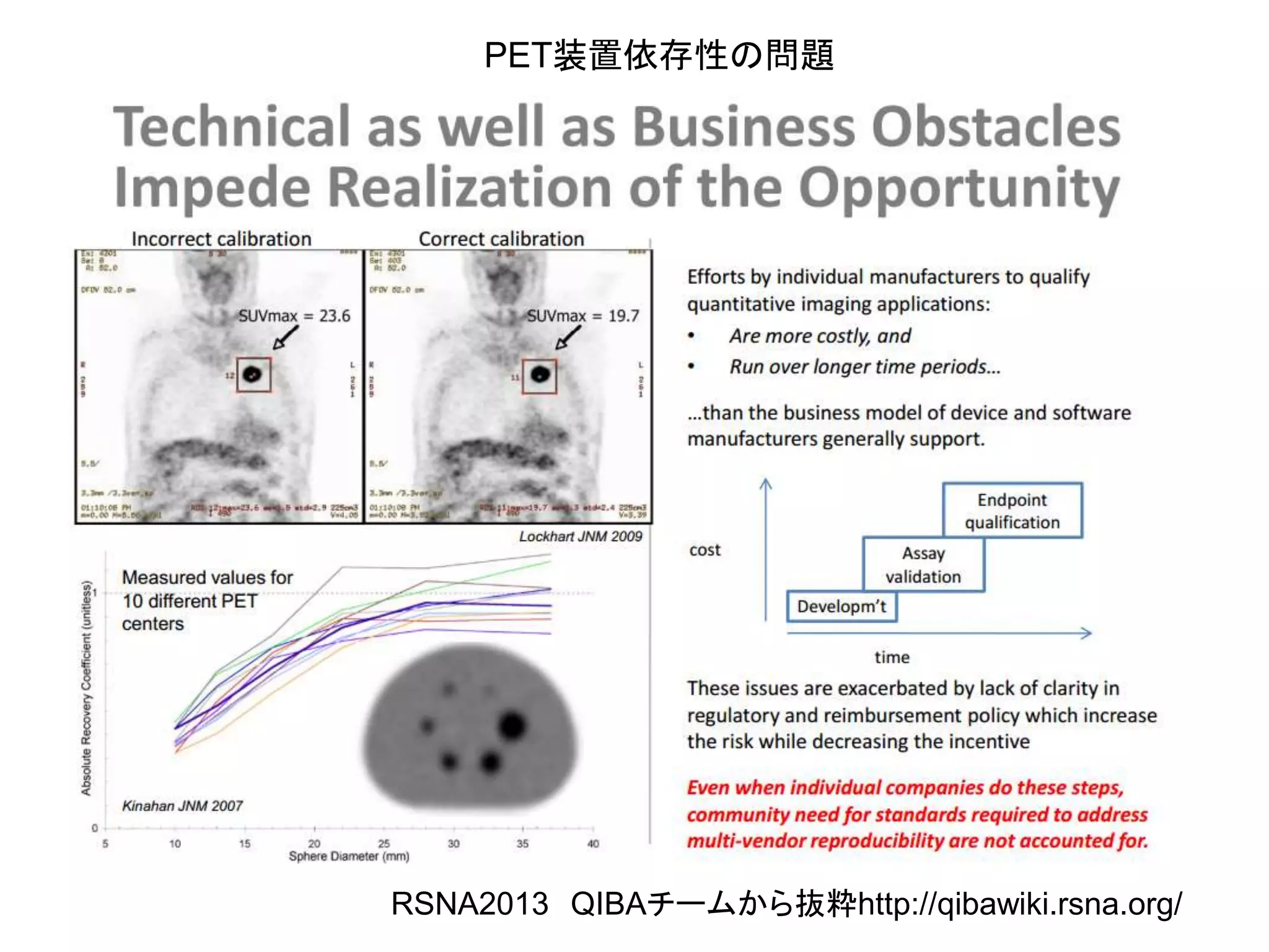 PET装置依存性の問題
RSNA2013 QIBAチームから抜粋http://qibawiki.rsna.org/
 