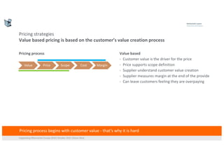 Value based pricing (using design thinking approaches) | PDF