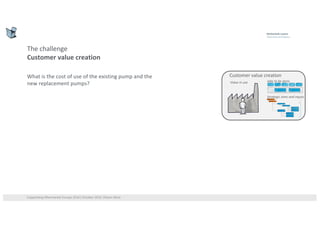 Value based pricing (using design thinking approaches) | PDF
