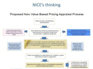 NICE’s thinking
 