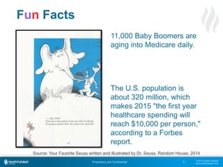 © 2015 Health Catalyst
www.healthcatalyst.com
Proprietary and Confidential
Fun Facts
11,000 Baby Boomers are
aging into Medicare daily.
The U.S. population is
about 320 million, which
makes 2015 "the first year
healthcare spending will
reach $10,000 per person,"
according to a Forbes
report.
11
Source: Your Favorite Seuss written and illustrated by Dr. Seuss, Random House, 2014
 