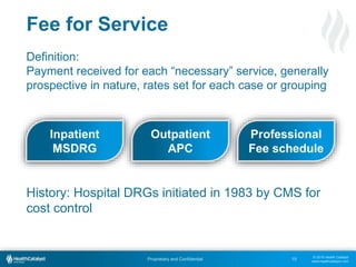 © 2015 Health Catalyst
www.healthcatalyst.com
Proprietary and Confidential
Fee for Service
15
Definition:
Payment received for each “necessary” service, generally
prospective in nature, rates set for each case or grouping
History: Hospital DRGs initiated in 1983 by CMS for
cost control
Inpatient
MSDRG
Outpatient
APC
Professional
Fee schedule
 