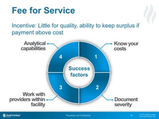 © 2015 Health Catalyst
www.healthcatalyst.com
Proprietary and Confidential
Fee for Service
16
Incentive: Little for quality, ability to keep surplus if
payment above cost
1
23
4
Success
factors
Know your
costs
Document
severity
Work with
providers within
facility
Analytical
capabilities
 