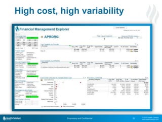© 2015 Health Catalyst
www.healthcatalyst.com
Proprietary and Confidential
High cost, high variability
22
 