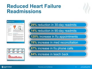 © 2015 Health Catalyst
www.healthcatalyst.com
Proprietary and Confidential
Reduced Heart Failure
Readmissions
31
29% reduction in 30-day readmits
14% reduction in 90-day readmits
120% increase in f/u appointments
78% increase in med reconciliation
87% increase in f/u phone calls
84% increase in teach back
 