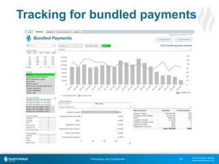© 2015 Health Catalyst
www.healthcatalyst.com
Proprietary and Confidential
Tracking for bundled payments
49
 