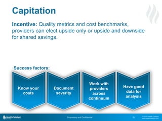 © 2015 Health Catalyst
www.healthcatalyst.com
Proprietary and Confidential
Capitation
51
Incentive: Quality metrics and cost benchmarks,
providers can elect upside only or upside and downside
for shared savings.
Know your
costs
Document
severity
Work with
providers
across
continuum
Have good
data for
analysis
Success factors:
 