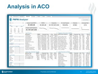 © 2015 Health Catalyst
www.healthcatalyst.com
Proprietary and Confidential
Analysis in ACO
53
 