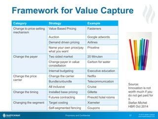 © 2015 Health Catalyst
www.healthcatalyst.com
Proprietary and Confidential
Framework for Value Capture
Category Strategy Example
Change to price setting
mechanism
Value Based Pricing Fasteners
Auction Google adwords
Demand driven pricing Airlines
Name your own price/pay
what you want
Priceline
Change the payer Two sided market 20 Minuten
Change payer in value
constellation
Carbon for water
Internal budgeting Executive education
Change the price
carrier
Change the carrier Netflix
Bundle/unbundle Telecommunication
All inclusive Cruise
Change the timing Installed base pricing Gillette
Futures contracting Presold hotel rooms
Changing the segment Target costing Xiameter
Self-segmented fencing Coupons
57
Source:
Innovation is not
worth much if you
do not get paid for
it.
Stefan Michel
HBR Oct 2014
 