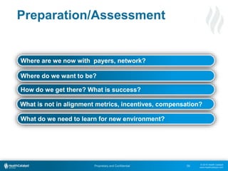 © 2015 Health Catalyst
www.healthcatalyst.com
Proprietary and Confidential
Preparation/Assessment
58
What is not in alignment metrics, incentives, compensation?
What do we need to learn for new environment?
How do we get there? What is success?
Where do we want to be?
Where are we now with payers, network?
 