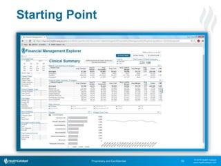 © 2015 Health Catalyst
www.healthcatalyst.com
Proprietary and Confidential
Starting Point
59
 
