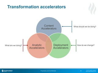 © 2015 Health Catalyst
www.healthcatalyst.com
Proprietary and Confidential
Transformation accelerators
62
Content
Accelerators
Deployment
Accelerators
Analytic
Accelerators
How do we change?What are we doing?
What should we be doing?
 