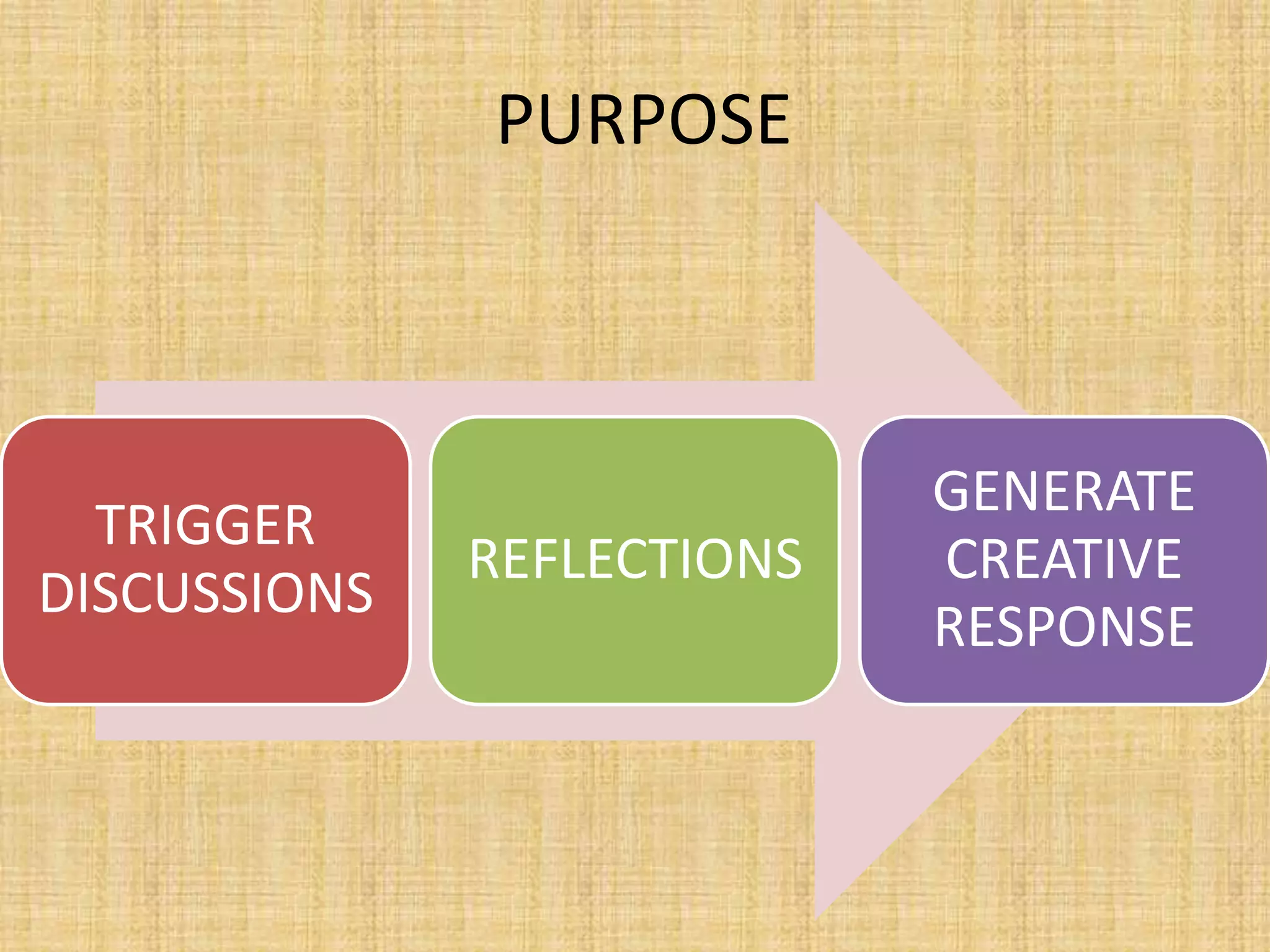 PURPOSE
TRIGGER
DISCUSSIONS
REFLECTIONS
GENERATE
CREATIVE
RESPONSE
 