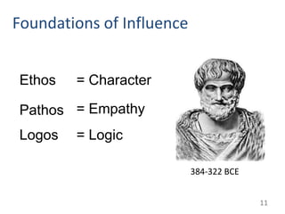 Foundations of Influence


Ethos   = Character

Pathos = Empathy
Logos   = Logic

                           384-322 BCE


                                         11
 