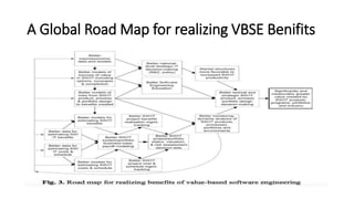 Value based software | PPTX