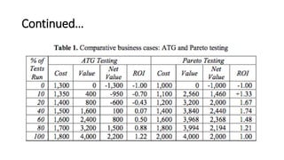 Value based software | PPTX